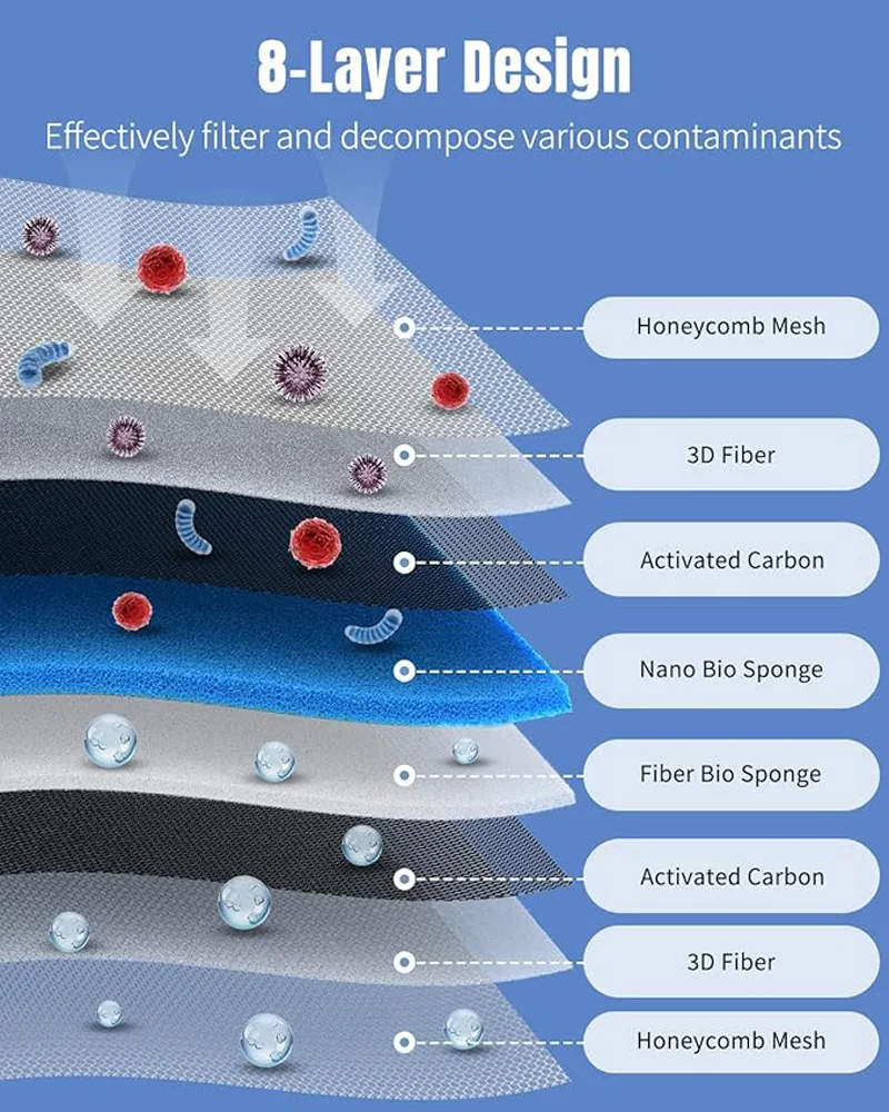 8D Aquarium Fish Tank Sponge Filter No Glue Foam Biochemical Cotton Aquarium Filtration Accessory for Tank Pond Foam Filter Pad