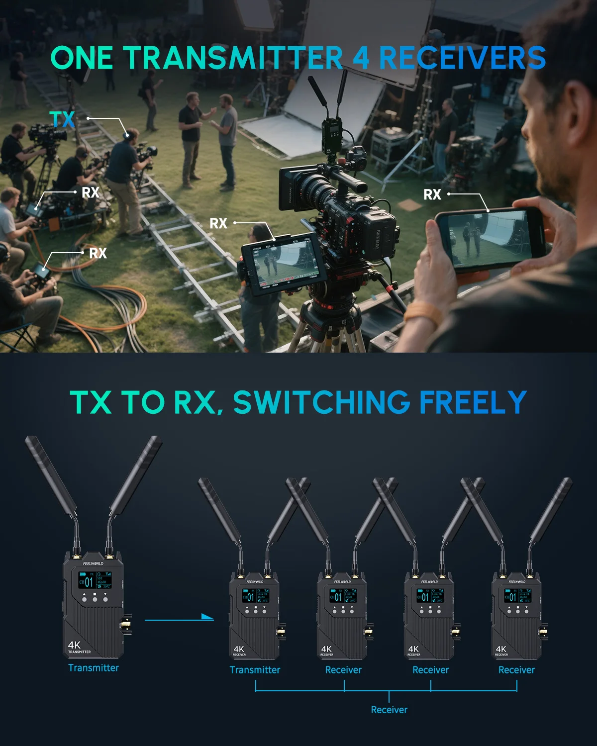 نظام نقل الفيديو اللاسلكي Feelworld WT1S 4K SDI + Dual HDMI اتصال داخلي مزدوج كامل للبث المباشر