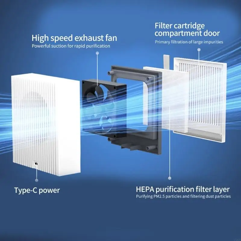 U0DE قابلة لإعادة الشحن أجهزة تنقية المكتب مكتب المنظفات المطبخ المنظف المطبخ