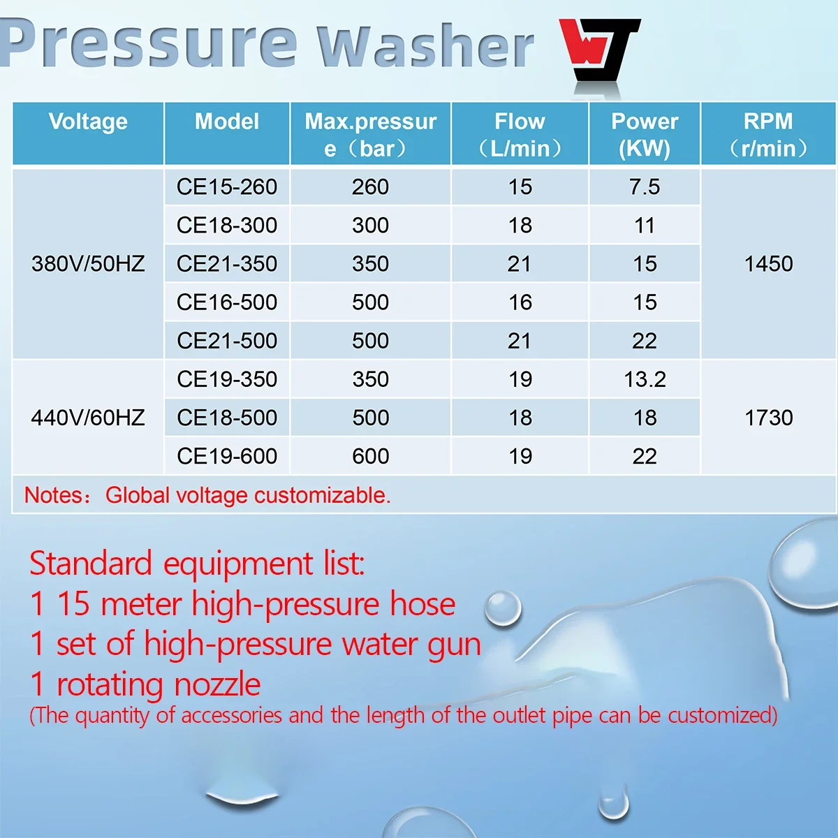 15KW 7250Psi 500Bar 16LPM Commercial Buildings Washing and Cleaning Industrial High Pressure Washer  Remove Rust Deburring - view 3