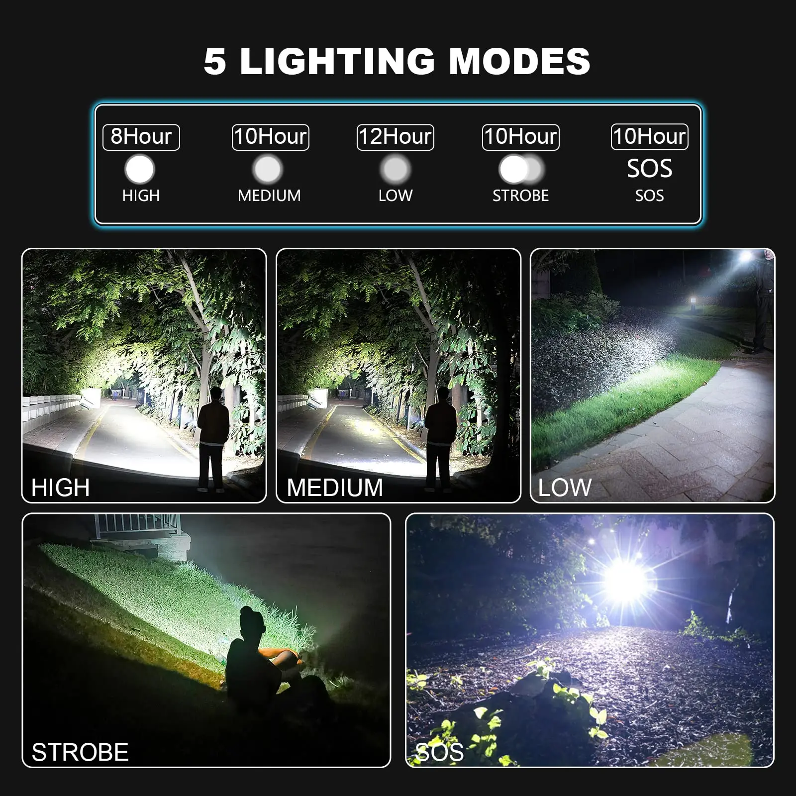 150000 High Lumens Led Flashlights Rechargeable Super Bright 5 Modes Waterproof Handheld Powerful Flash Light for Emergencies