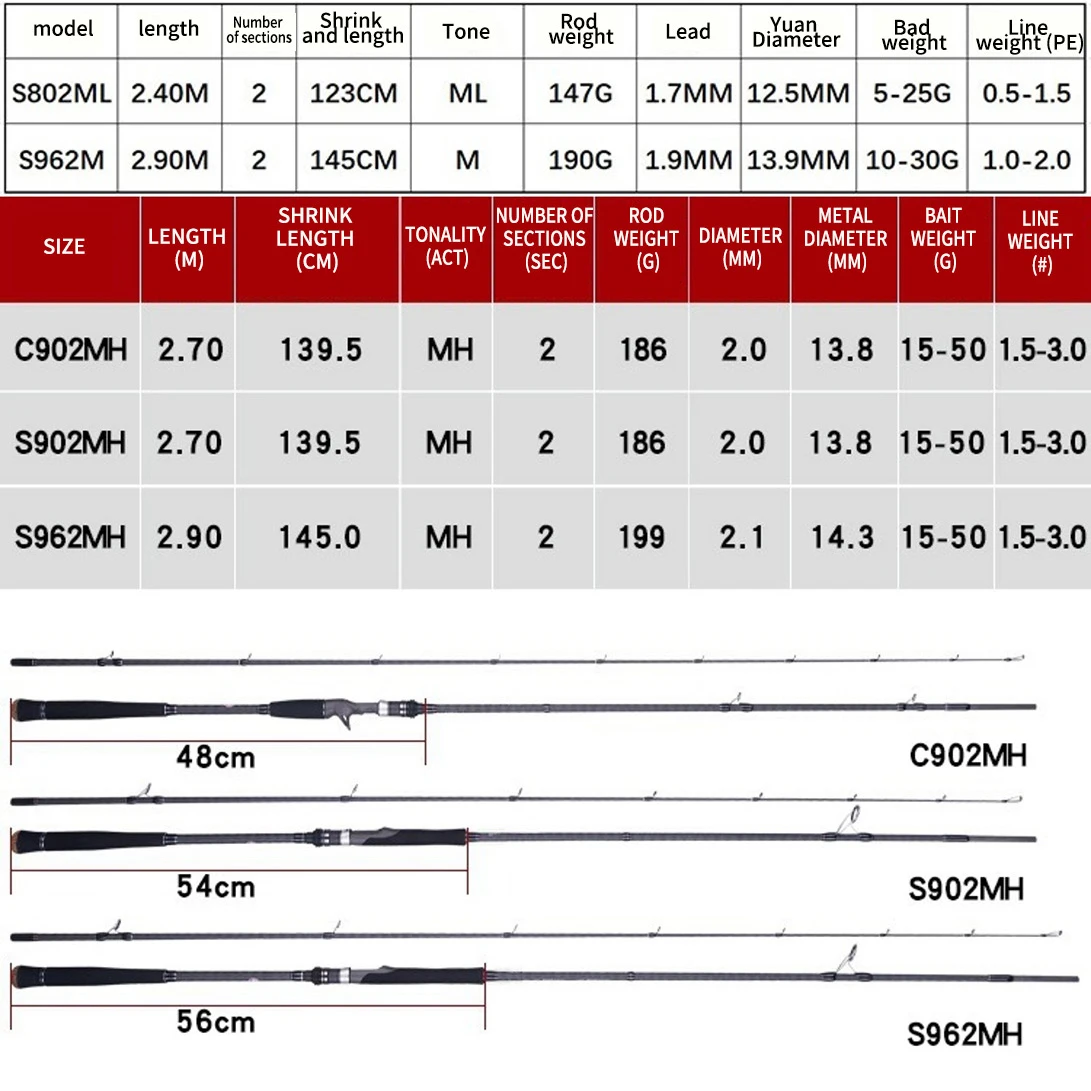 Lurekiller الكربون طويلة المدى البحر باس قضيب إغراء قضيب 2.7/2.9 متر مستقيم مقبض بندقية مقبض الشاطئ رمي قضيب #2
