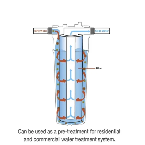 Imagen 2 del producto 10 Uds filtro de agua Universal PP cartucho de filtro de algodón filtros de agua de sedimentos Material de polipropileno