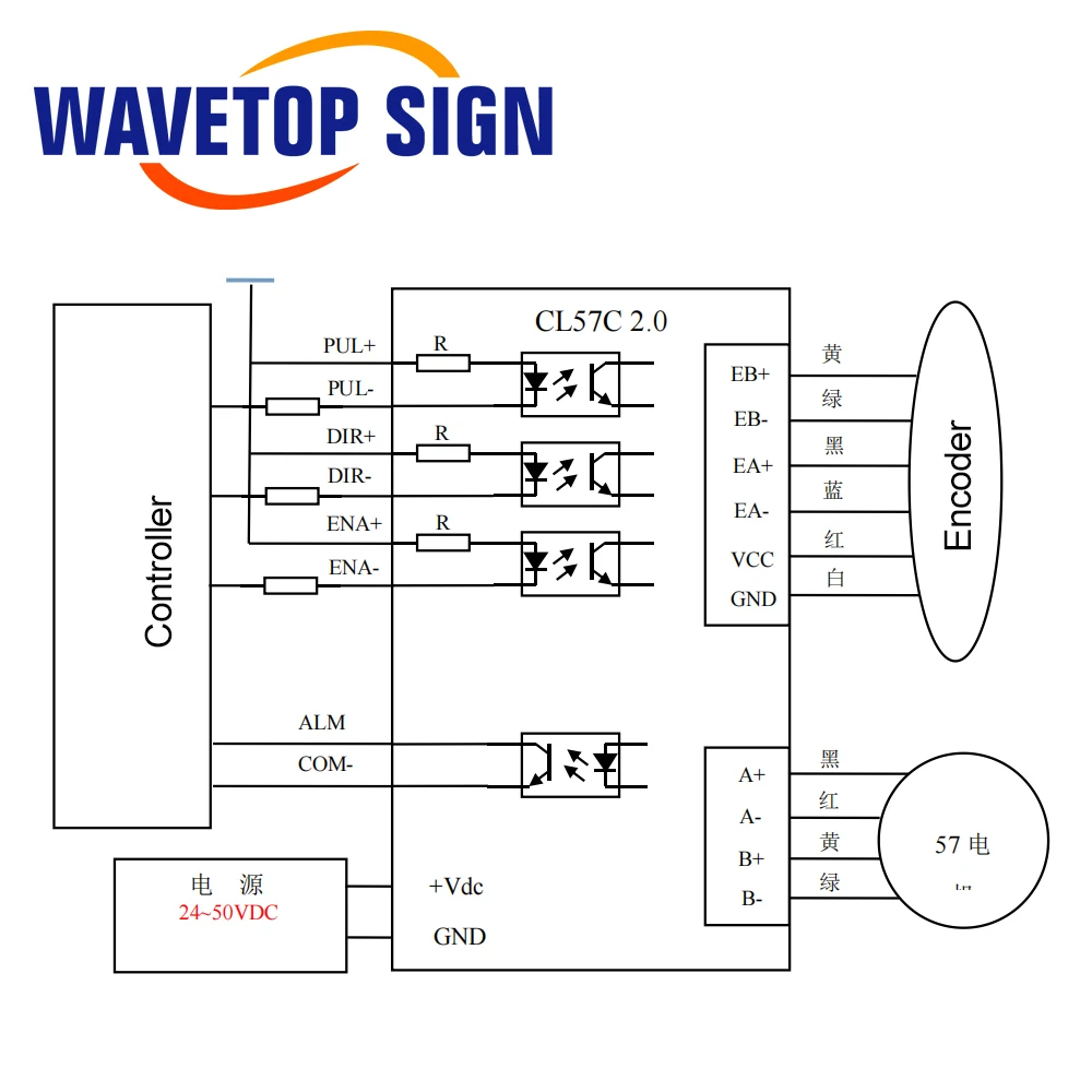 WaveTopSign Leadshine 2Phase Closed-loop Stepper Driver CL42C CL57 Voltage 20-50VDC for Co2 Laser Cutting Engraving Machine