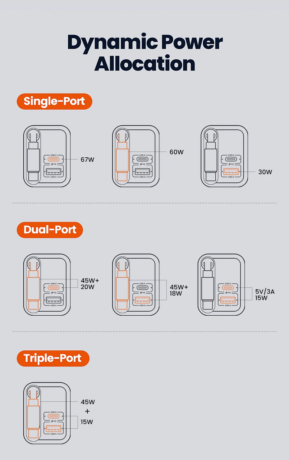 Toocki 67W GaN Ladegerät US-Stecker mit einziehbarem Typ-C-Kabel, Digitalanzeige, PPS PD3.0 Schnellladegerät für iPhone 17 16 Samsung S26 – Detail 7