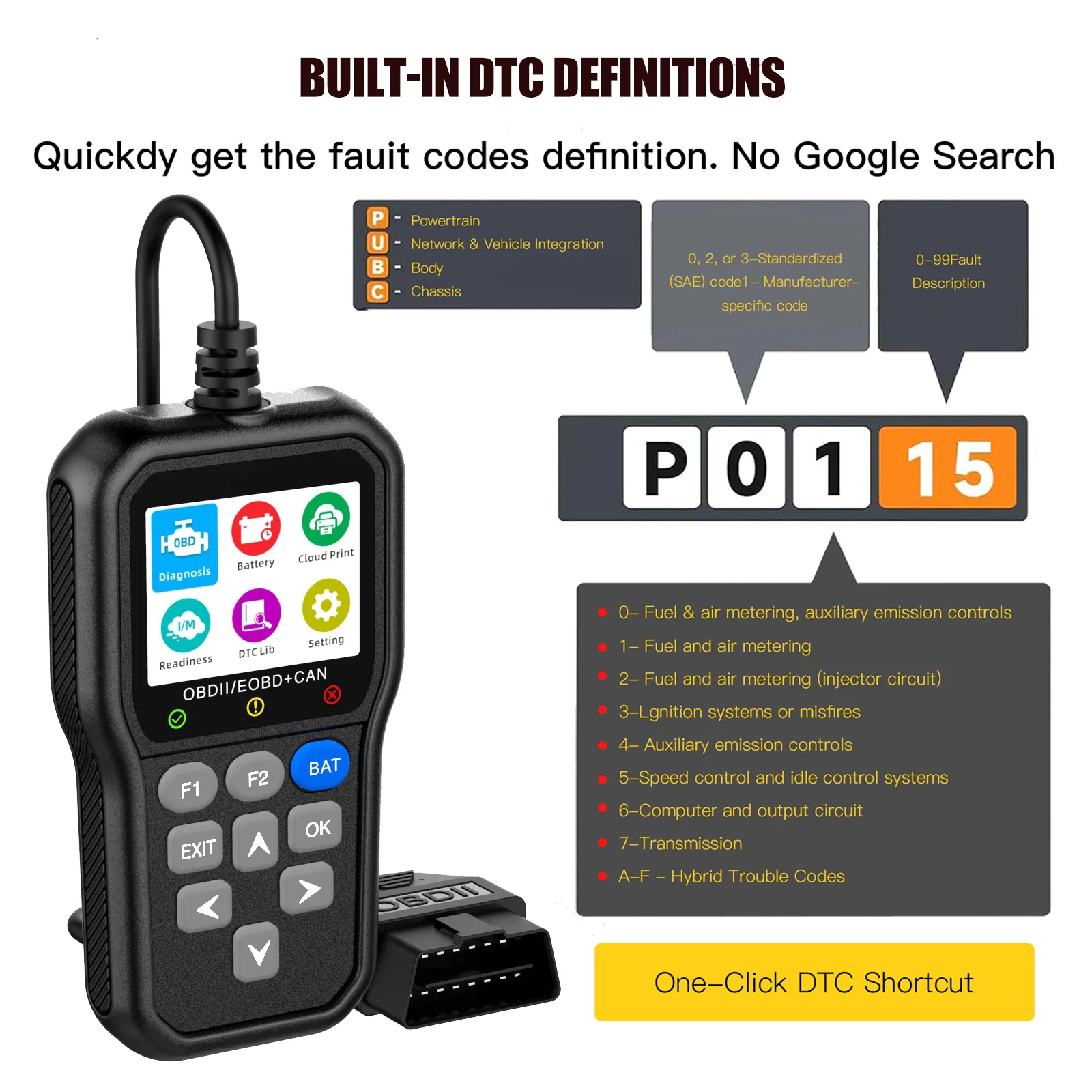 Automotive Diagnost…