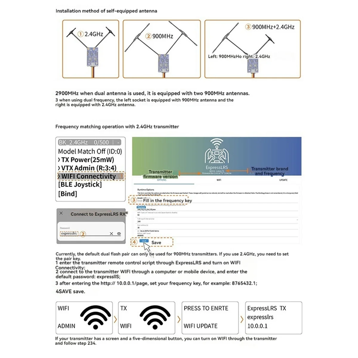 جهاز استقبال ExpressLRS cxo لسباقات RC pv ، طائرة بدون طيار طويلة المدى ، مزدوجة النطاق gemrx ، MHz ، GHz ، im ،