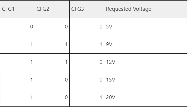 Typ-C PD3.0 Schnelllade-Triggermodul 5V 9V 12V 15V 20V DIP-Schalter DC-Spannungsauslöserplatine 100W Stromversorgungstest – Detail 1