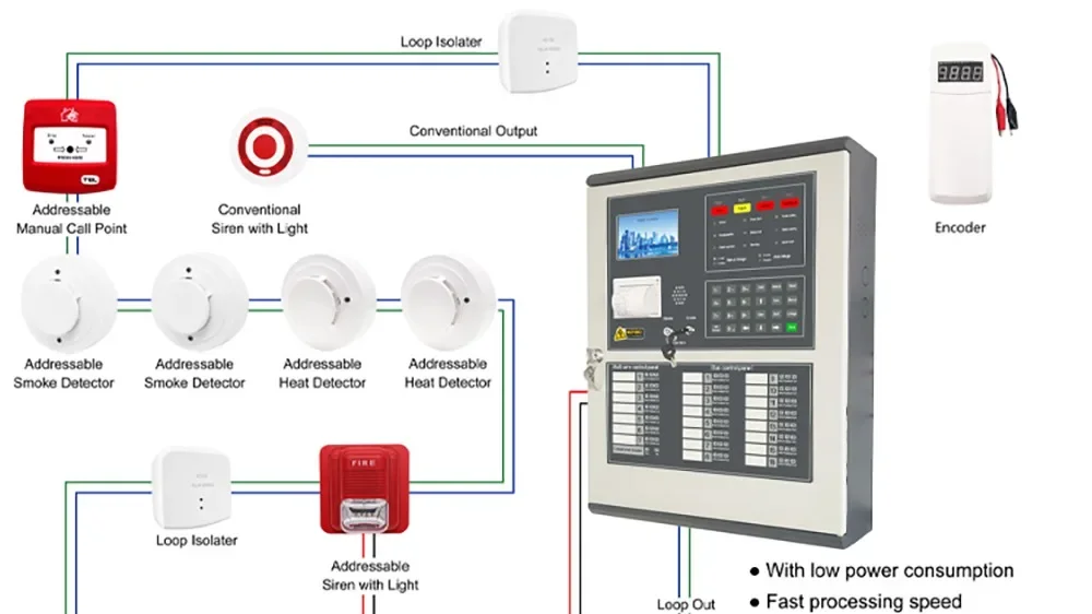 Addressable Control Panel for 2 Loop 400 Devices Wired System for Detection and Notification