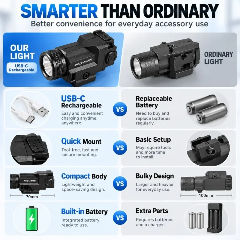 Outdoor Game Nylon Rail Mount LED Flashlight USB Charging Built-in Battery Fit 20mm Rail Toy Parts