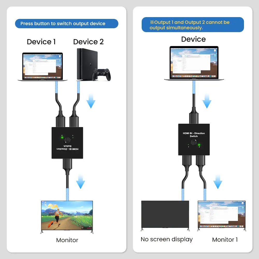 NIERBO 2 Port HDMI 2.0 Switch 4K 60Hz 2x1 1x2 Bi Directional Switcher UHD 4Kx2K 3D HD 2 Input 1 Output Splitter