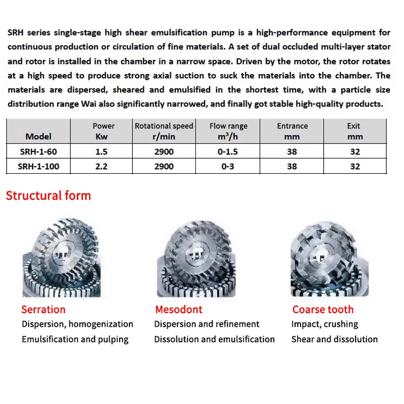 SRH-1-60 Electric High Shear Emulsification Pump Stainless Steel Single-Stage High-Speed Homogeneous Mixing Shearing Pumps 1.5KW