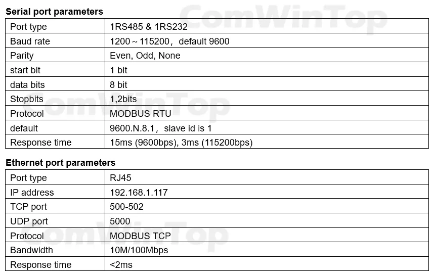 CWT-BK-0404R-S 4Di 4Do Entrada y salida digital Módulo Io Modbus Rs485