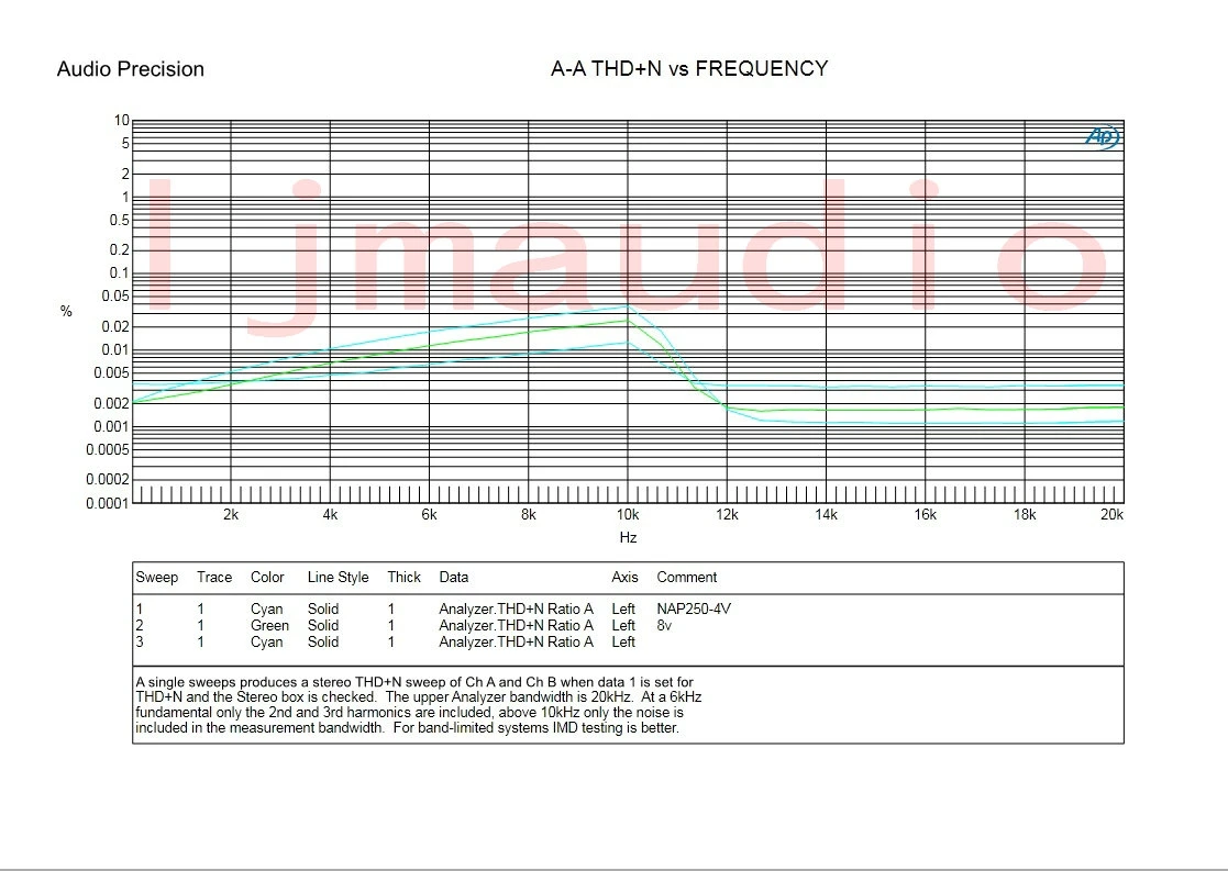 2 قطعة لتقوم بها بنفسك NAIM NAP250 MOD VER4 السلطة مكبر للصوت مجلس الصوت HIFI مكبر للصوت 2SC5200 ستيريو الصوت مكبر للصوت 80 واط
