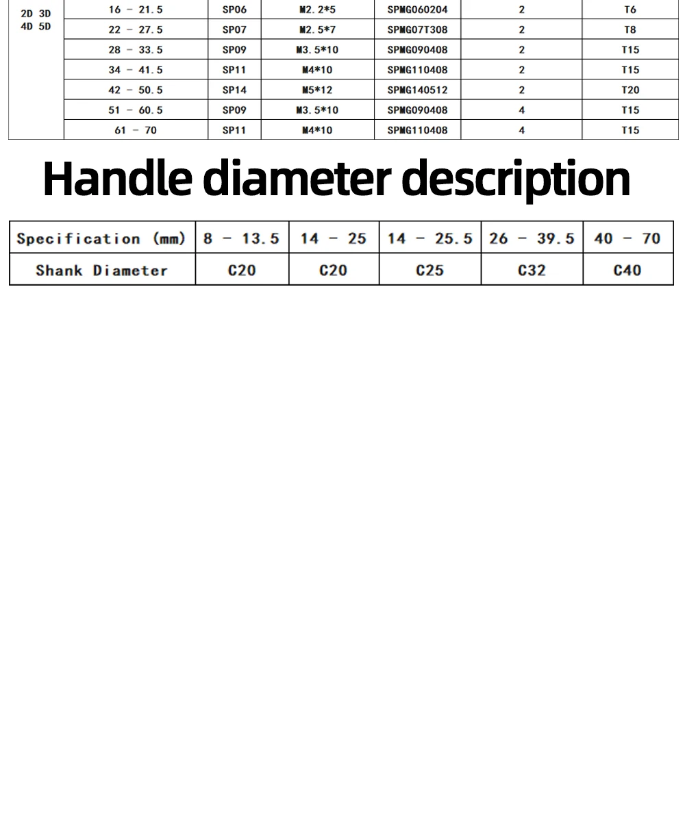 Hochwertige U-Bohrer WC SP Bohrer C20 C25 C32 SP Bits 2D 3D 4D 5D Metallbohrer SPMG SP Einsatz Schnell U-Bohrer – Detail 9