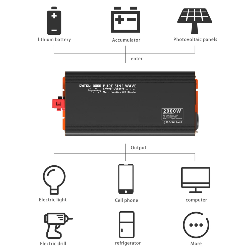 DATOUBOSS 2000W Wechselrichter DC 12V/24V/36V Reiner Sinus-Wechselstrom AC 220V Stromwandler für Zuhause, LKW und Auto mit USB Typ C LCD – Detail 7