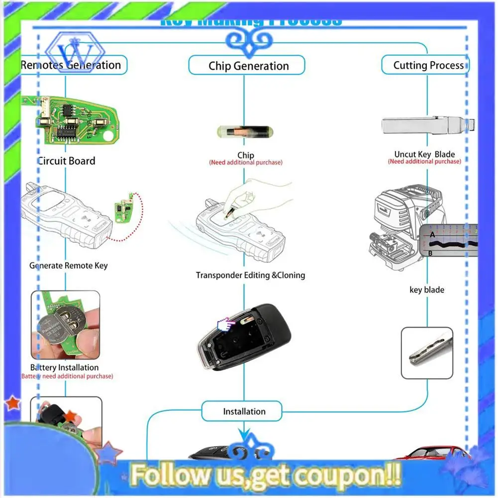 M46K-для Xhorse XKA600EN Универсальный проводной дистанционный брелок с 3 кнопками для A6 Q7 Тип для VVDI Key Part