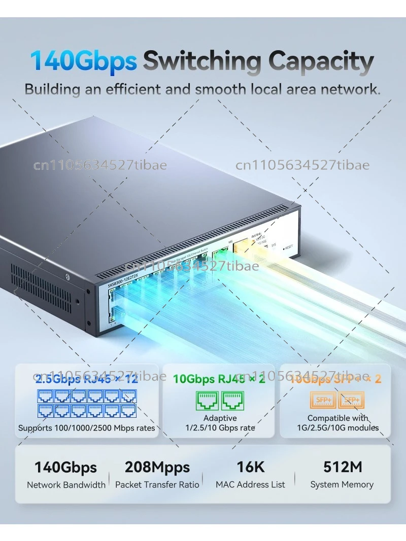 L3 Managed Ethernet Switch 12x2.5G RJ45 2x10G RJ45 2x10G SFP+ Web CLI VLAN DHCP Cooling Case