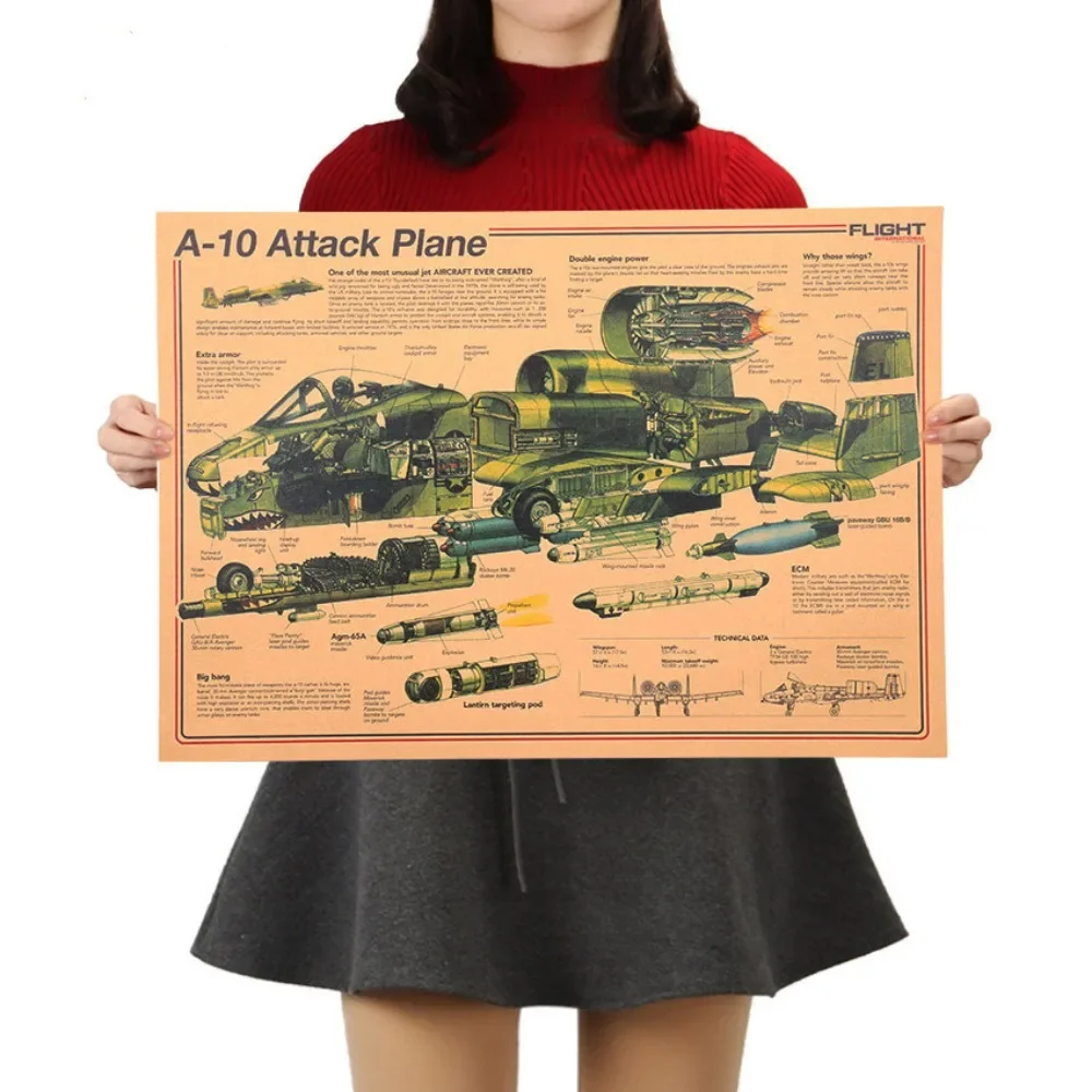 A-10 Attack Plane Poster Wall Chart Fighter Jet Structure Vintage Kraft Paper Print Artwork Wall Art Painting Home Decor Sticker