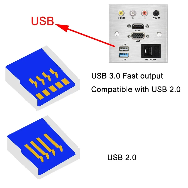 Aluminum alloy Welding free extension cord socket panel VIDEO L R AUDIO HDMI-compatible VGA USB NETWORK patch board connector