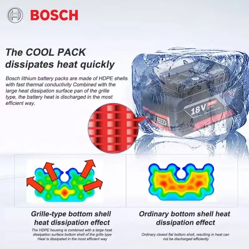 18V Original Bosch 6.0Ah Battery