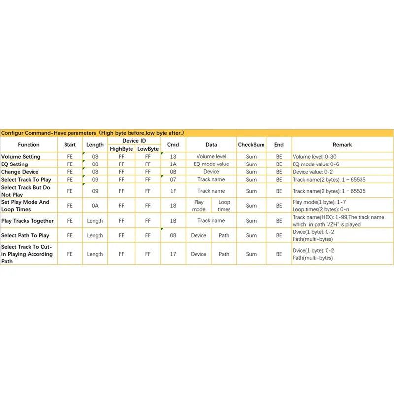 ABZW Модуль воспроизведения голоса MP3 Модуль голосового проигрывателя MP3 Интеллектуальная голосовая трансляция Совместимый электронный строительный блок Музыка