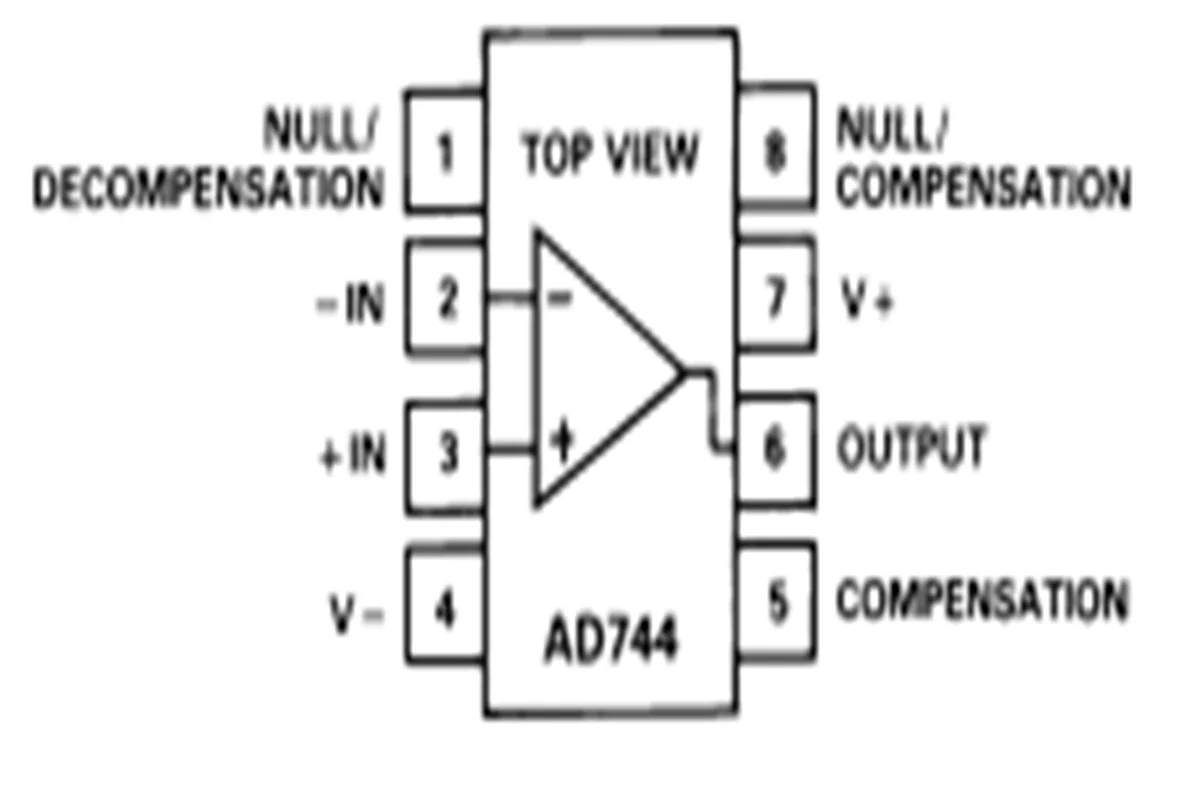 Original AD744JRZ AD744JR Original IC In stock BiFET op amp that offers excel lent performance at competitive prices