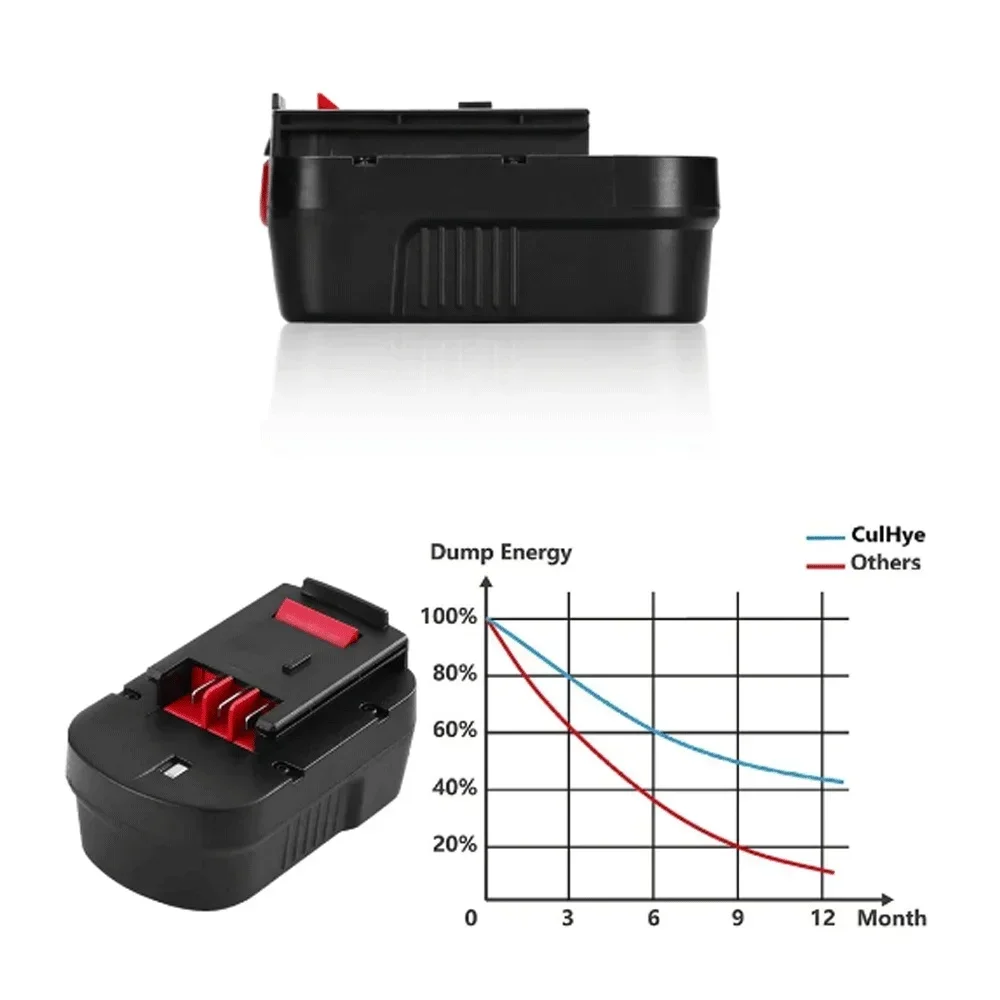 2026 18V 6000mAh Power Tool Battery for Black&Decker A18 A1718 A18NH HPB18 HPB18-OPE FS1800CS FS1800D FS1800D-2 FS1800ID