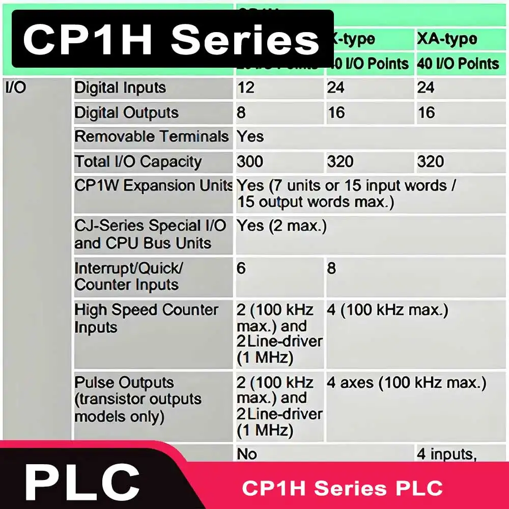 CP1H-X40DR-A CP1H-X40DT-D CP1H-X40DT1-D CP1H-EX40DT-D CP1H-XA40DT-D CP1H-XA40DR-A CP1W-CIF01 CP1W-8ED CP2E-S40DR-A CP1H-X40DT-D