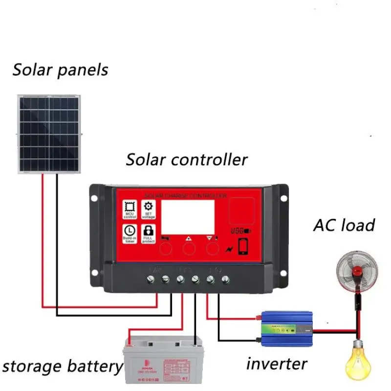 PWM Solar Charge And Discharge Controller LCD Display Dual: 10/20/30A USB Auto Panel Charger Regulator