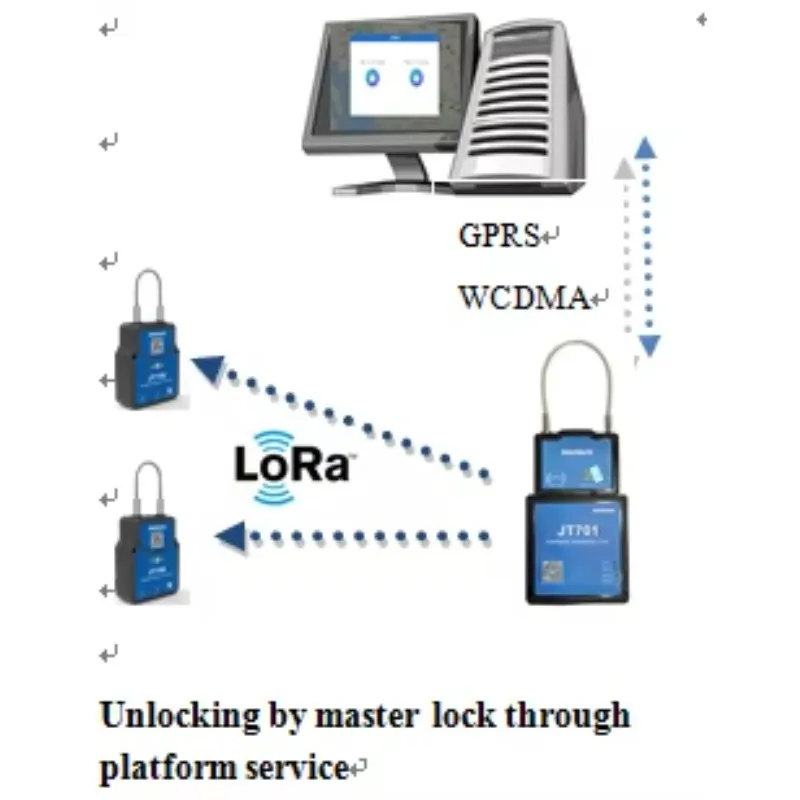 Slave RFID Security Anti Lock Gps Tracker Anti Theft Moto Lock With Gps Tracker Display Gps Container E Lock