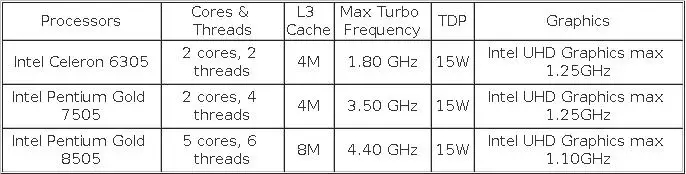 6x2.5G LAN Solid Fanless Mini PC Firewall Intel N100 Pentium Gold 8505 7505 6305 DDR5/DDR4 NVMe/SATA Proxmox/pfSense Home Server