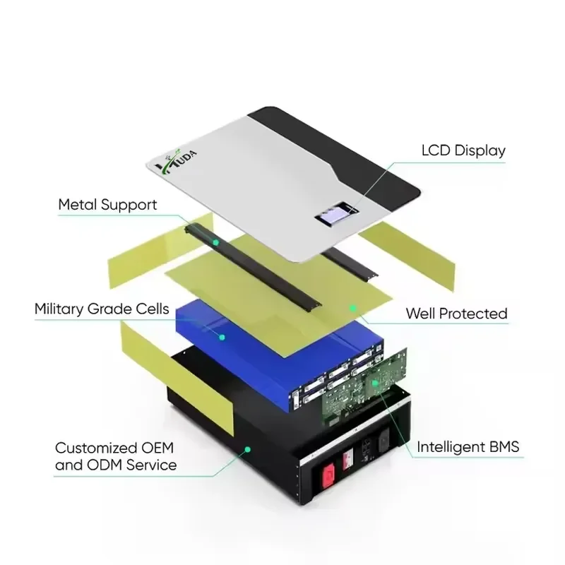 Picture 4: Maintenance Free 5kW 24V 25.6V Lithium Battery for Solar Street Lights and Remote Area Electrification