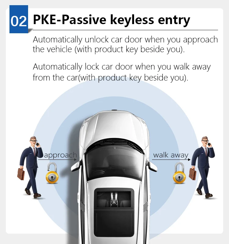 PKE Keyless Go System Access Module for 16-19 1 Series 21-23 2 Series 18-22 X1 X2 16-18 X5 X6 Auto Unlock Lock Accessories