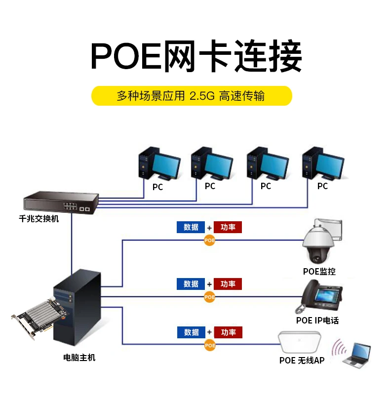 Scheda di rete PoE Gigabit a 4 porte da 2,5G Scheda di acquisizione immagini per fotocamera industriale a quattro porte Cornice per visione Alimentatore Chip I226 2500