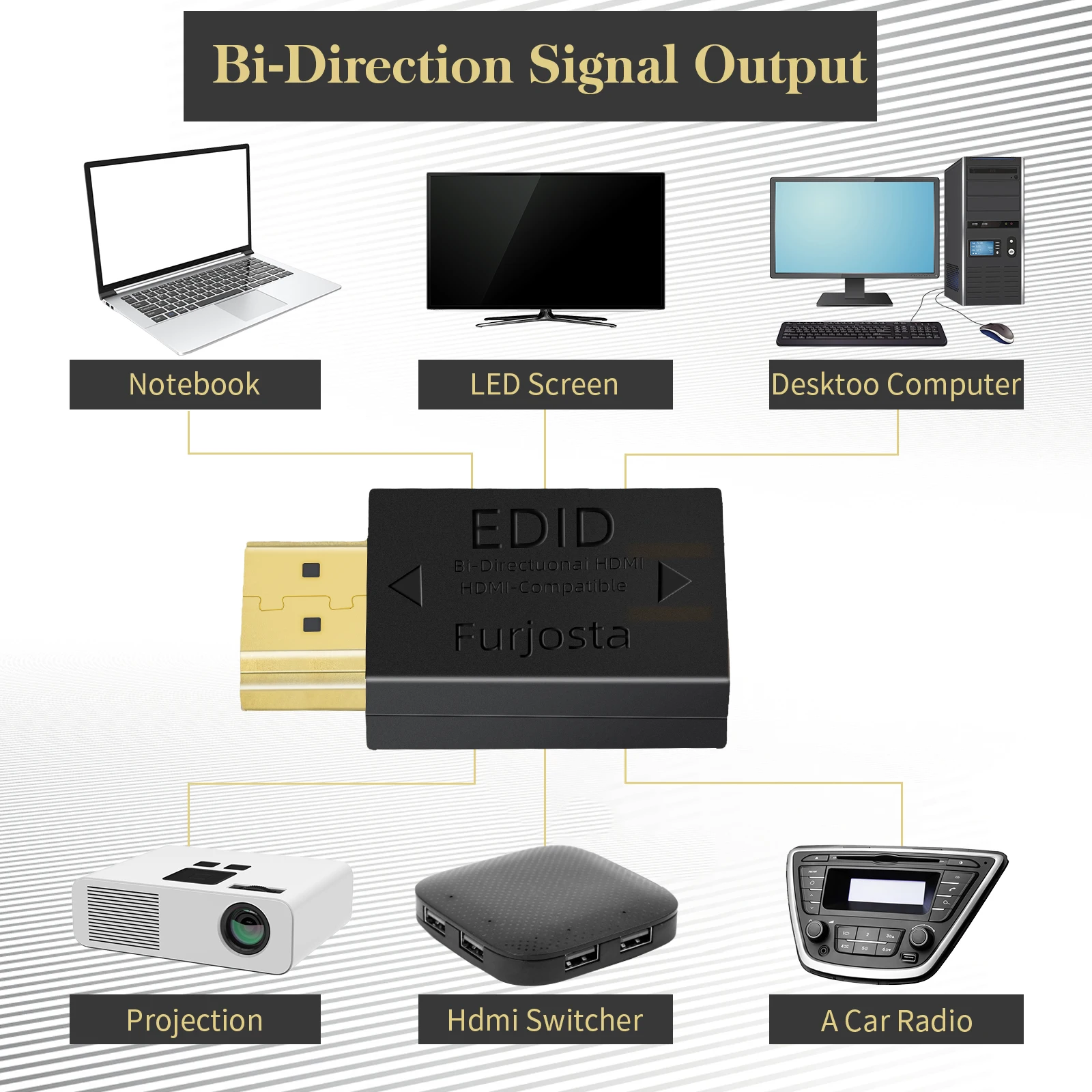 Emulatore HDMI Furjosta passa attraverso l'adattatore Ultra sottile 4K adatto per mantenere l'edid del Monitor interruttori attivi ed estensioni