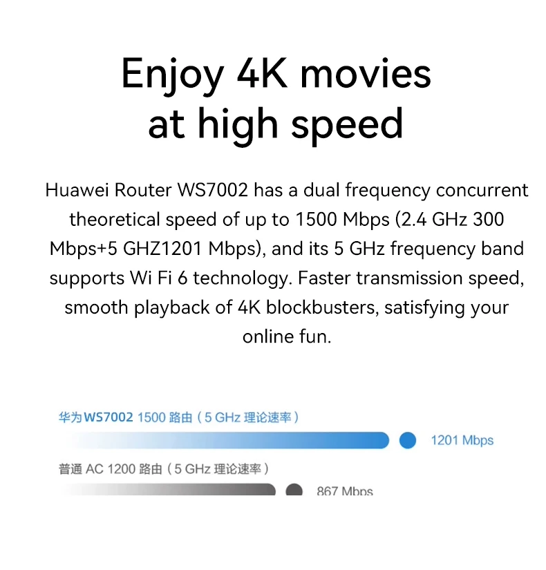Imagem -05 - Huawei-roteador Gigabit Wifi Amplificador de Sinal Expansor 5g Banda Dupla Ws7002 Roteador