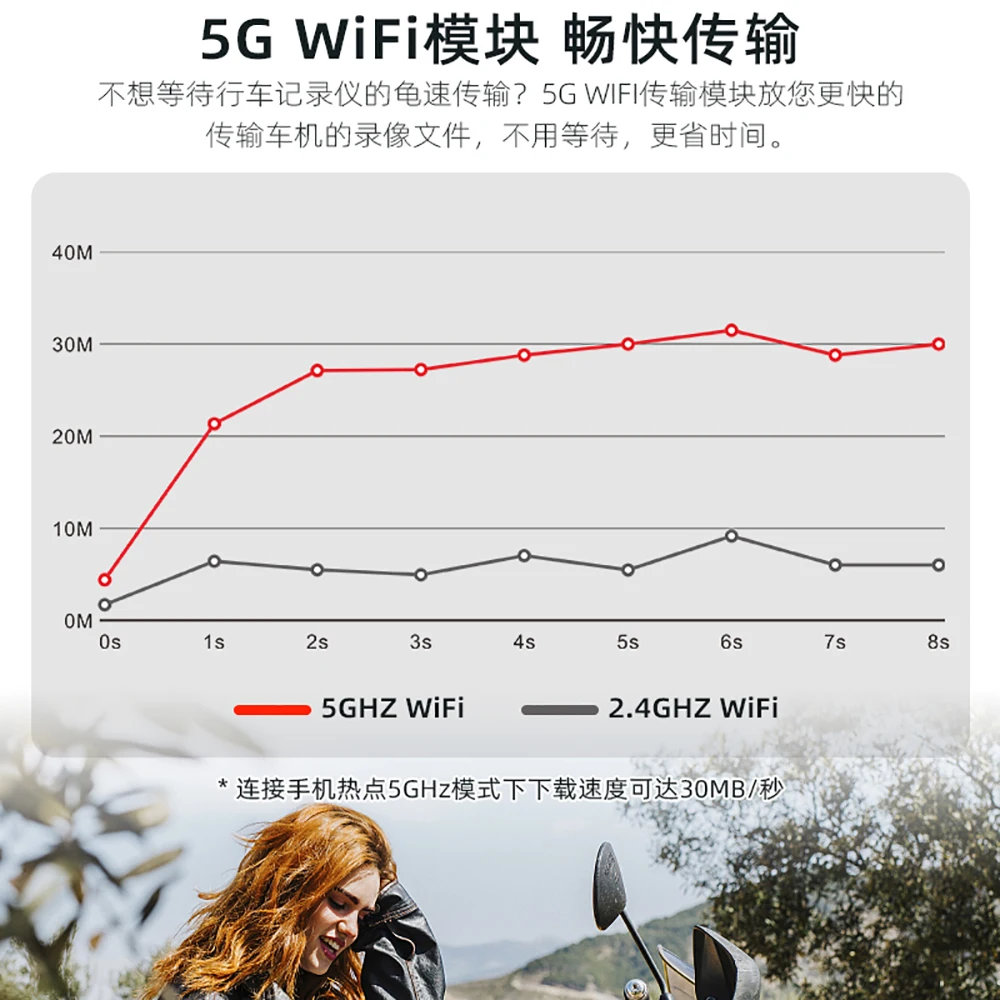 Водонепроницаемый мотоциклетный GPS-навигатор, 3,5-дюймовый экран высокой четкости, мотоциклетный навигатор, GPS-навигатор, беспроводная связь