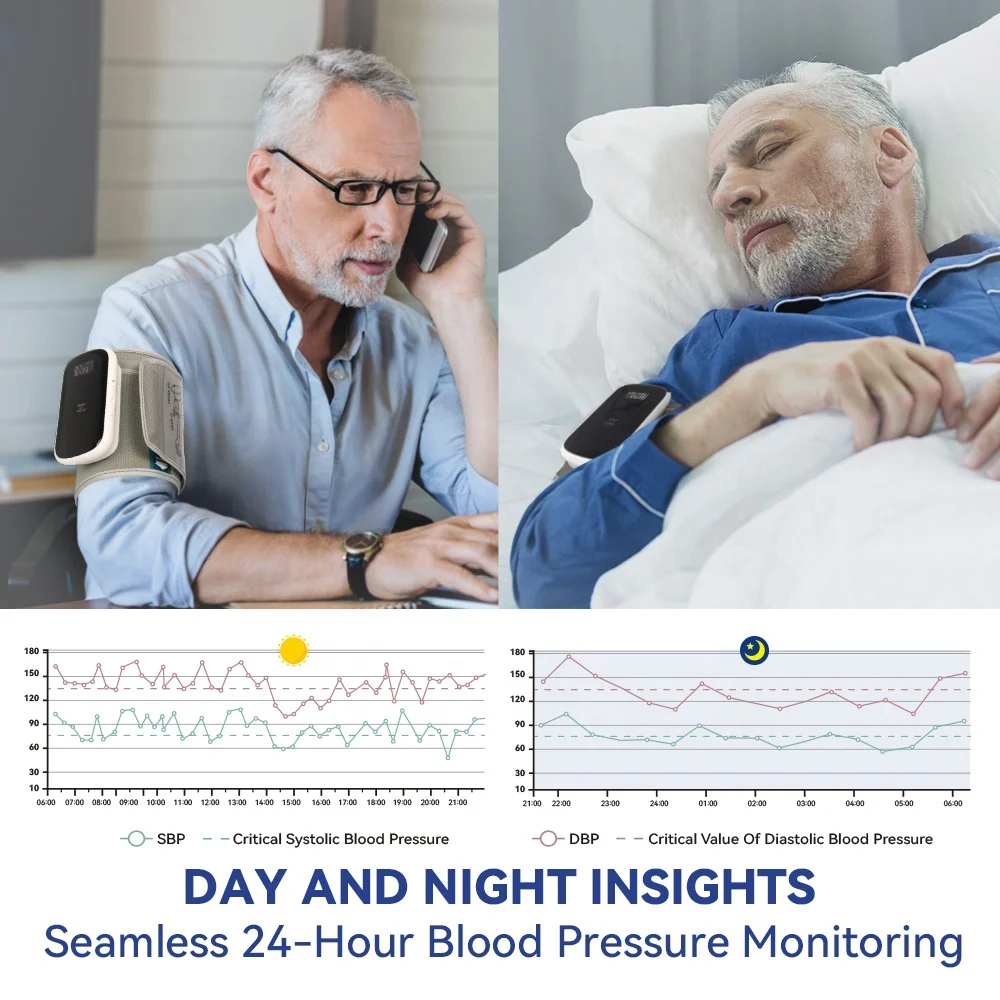 Wellue 24 Hour Abpm Pressure Ambulatory Bp Monitor Software Analysis