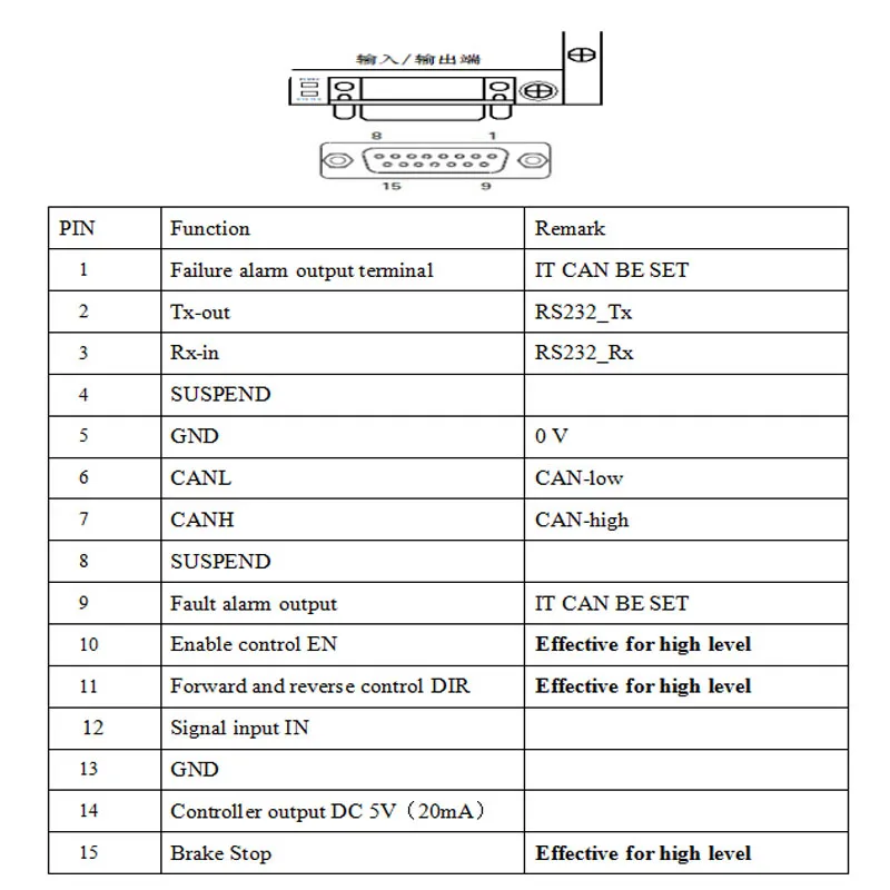 インテリジェントロボット用DCモーター速度コントローラー,24v,50a,48v,800w,1kw,rs232 canopen,pwm制御