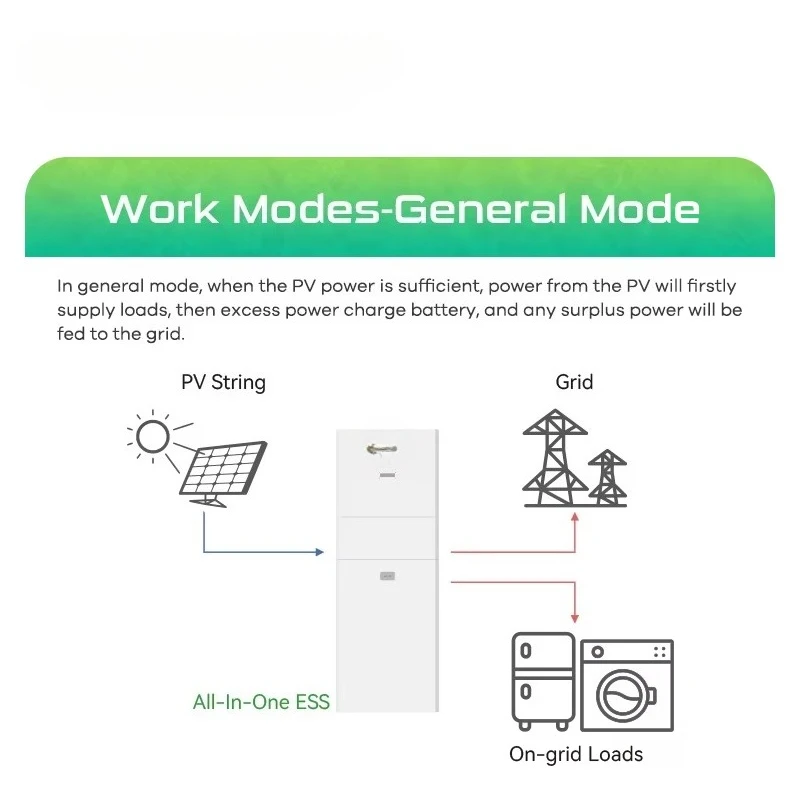 نظام GSL ENERGY الذكي BMS الكل في واحد 10kw/10kwh 48v 200Ah تخزين الطاقة الشمسية Lifepo4 بطارية ليثيوم مع عاكس هجين بالطاقة الشمسية
