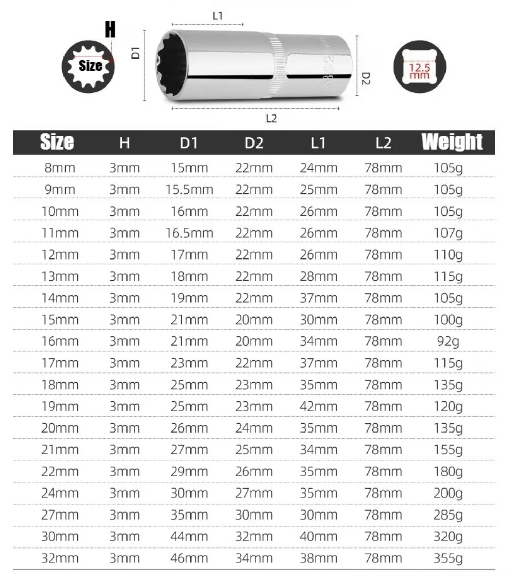 12-Punkt-Metrische Tiefsteckschlüssel-Set, 1/2 Zoll Antrieb, 8-32mm, Schlagschrauber-Einsatz aus Cr-V-Stahl, für Heim- und Auto-Reparaturen – Detail 7