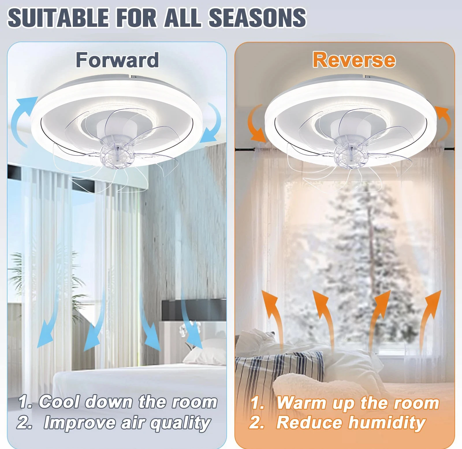 360 Degree Rotating Ceiling Fan, Lighting Pendant Lamp, Sealed Fan Ceiling Type Fan, Living Room Bedroom LED Ceiling Light
