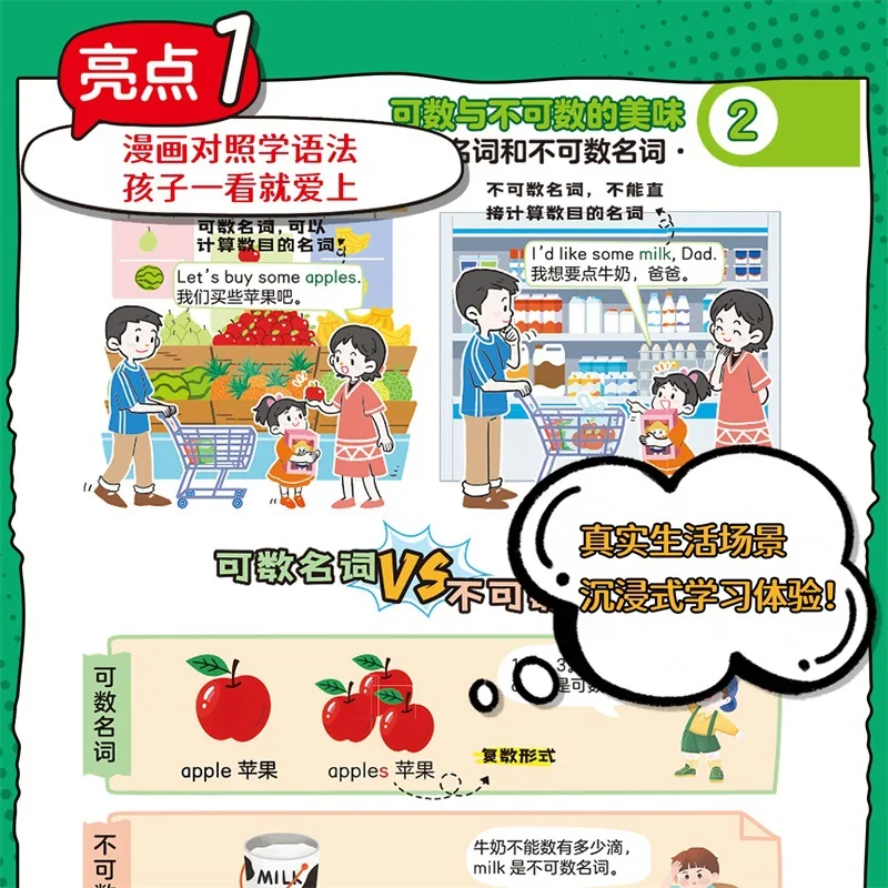 Comic Scene Learning Grammar, Elementary and Junior High School Grammar Comparison Learning, and English Comparison Practice