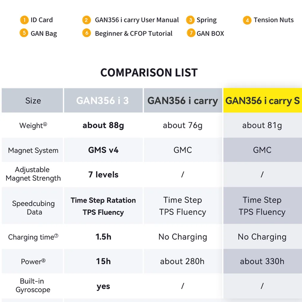 GAN356 i Carry S Cube Intelligent gan356 Bluetooth Cube de vitesse Intelligent Speedcube 3x3x3 Cube magique professionnel jouets pour les enfants