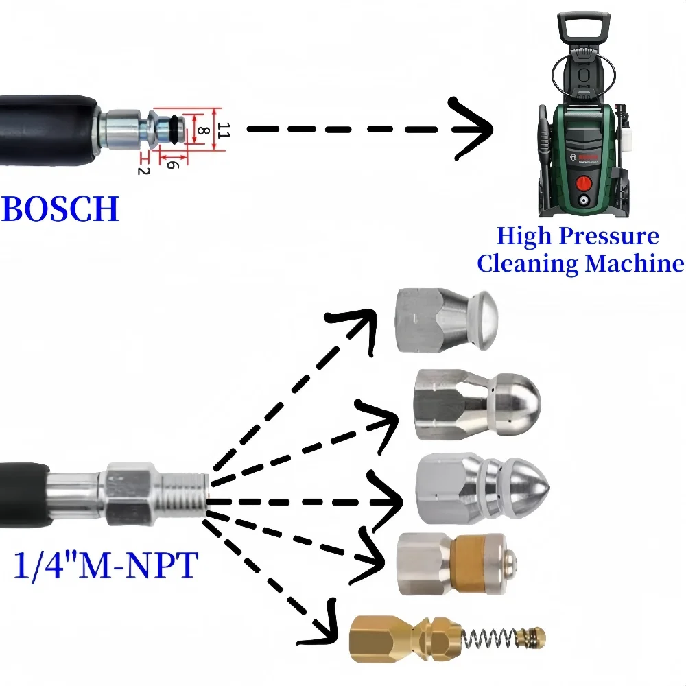 Imagem -03 - Mangueira de Pressão para Limpeza de Esgoto Bosch Mangueira de Extensão de Limpeza de Água Máquina de Limpeza de Alta Pressão Bico de Esgoto