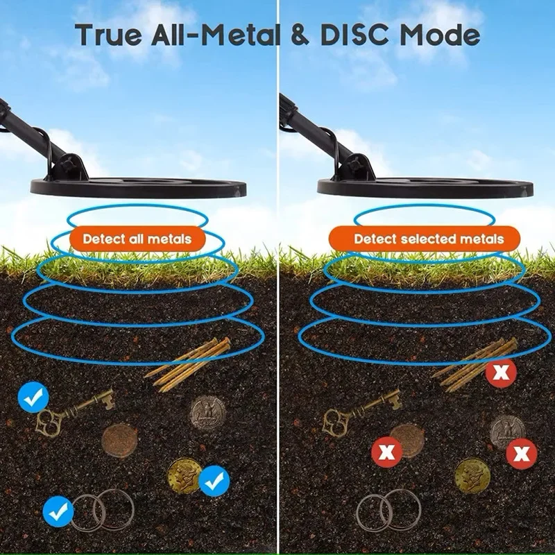 

2026 Высокочувствительный открытый металлоискатель для обнаружения сокровищ, подземный металлодетектор, электронные измерительные инструменты, инструмент