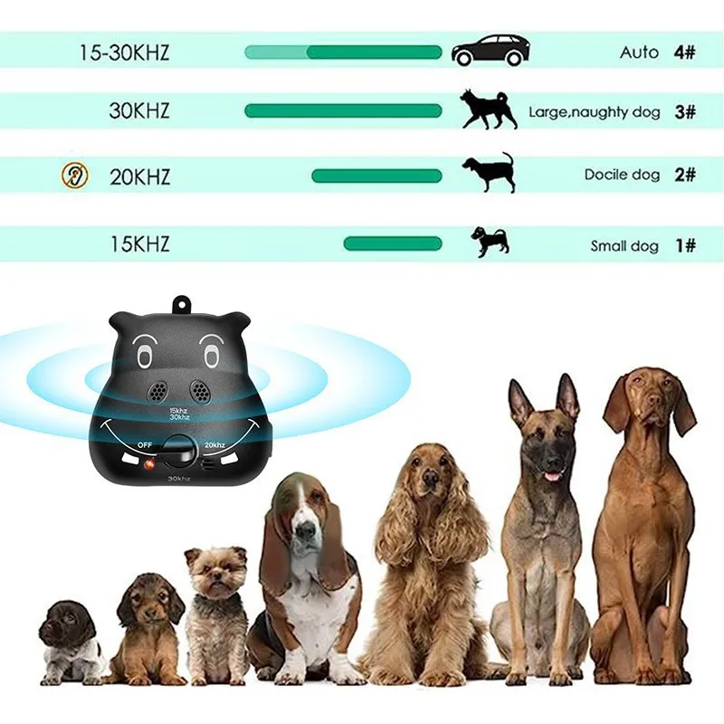 for  Pet Products Smart Ultrasonic Barking Stopper Trainer Dog Repellent Smart Dog Repellent