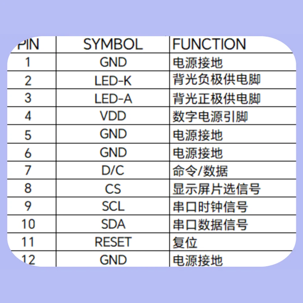 Modul Tampilan LCD TFT 1.47 Inci 172*320 dengan Modul Tampilan 8pin ST7789 Driver IPS Tampilan Penuh Antarmuka SPI