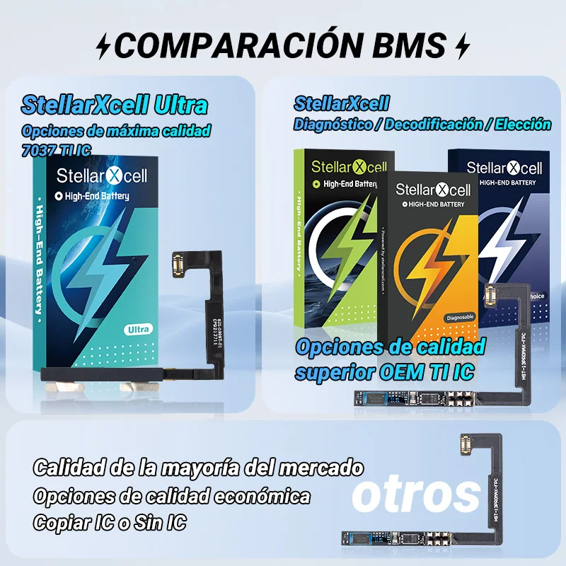 Batería StellarXcell Ultra Original de alta capacidad para iPhone 7037 TI para 11 12 13 14 15 pro plus promax mini con herramienta gratis 3